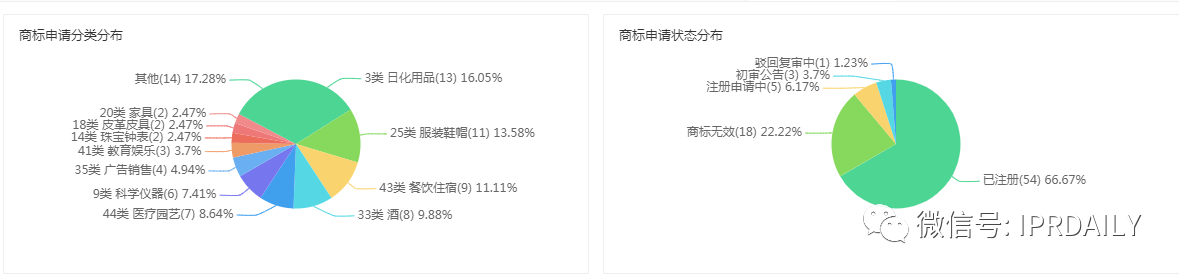 湖人總冠軍后，“胡仁總灌君”商標(biāo)和餐館火了！