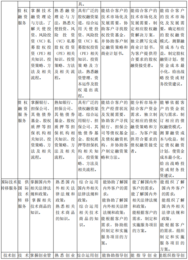 北京《技術(shù)轉(zhuǎn)移服務(wù)人員能力規(guī)范》公開征求意見！