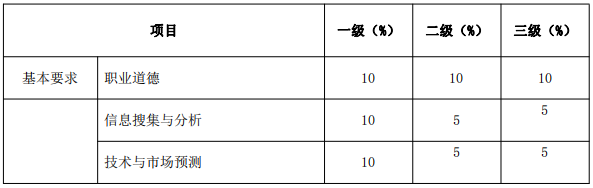 北京《技術(shù)轉(zhuǎn)移服務(wù)人員能力規(guī)范》公開征求意見！