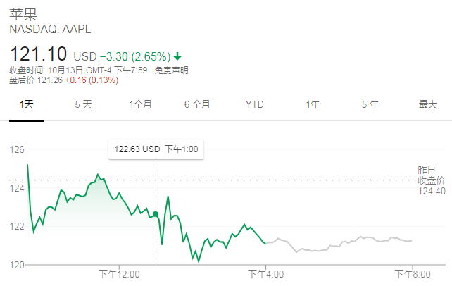 蘋果的創(chuàng)新力真的到頂了嗎？