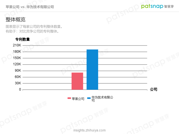 蘋果的創(chuàng)新力真的到頂了嗎？