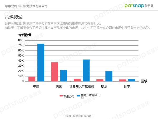 蘋果的創(chuàng)新力真的到頂了嗎？