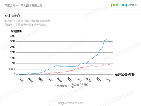 蘋果的創(chuàng)新力真的到頂了嗎？