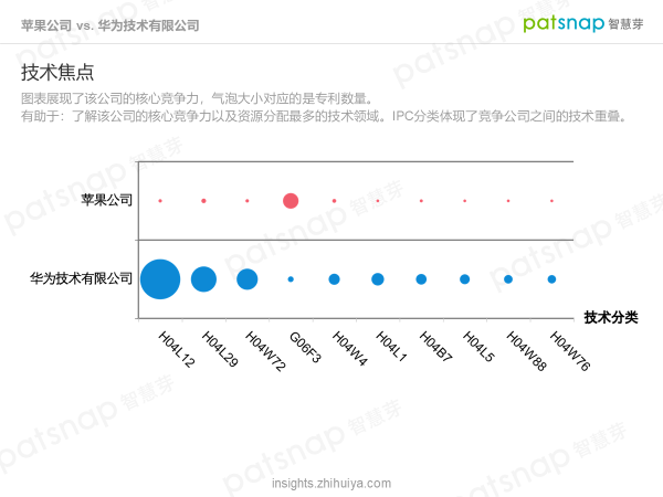 蘋果的創(chuàng)新力真的到頂了嗎？