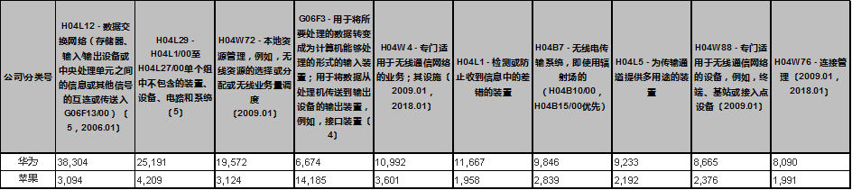 蘋果的創(chuàng)新力真的到頂了嗎？