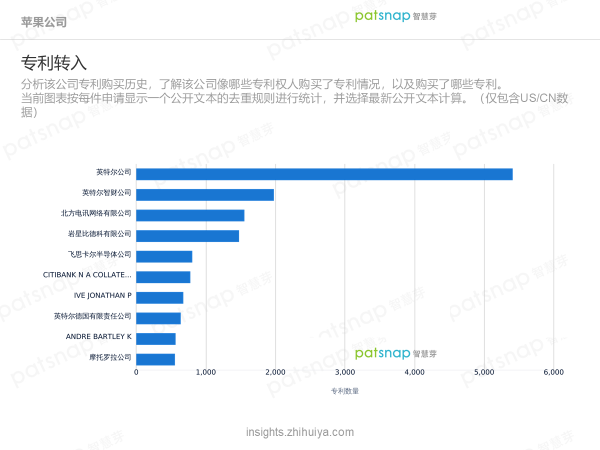 蘋果的創(chuàng)新力真的到頂了嗎？