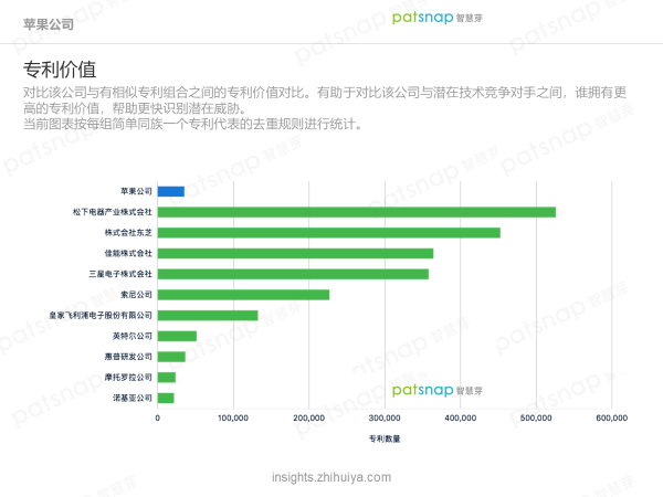 蘋果的創(chuàng)新力真的到頂了嗎？