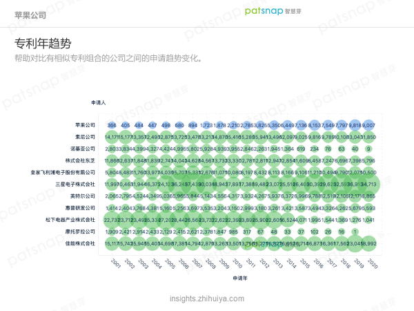 蘋果的創(chuàng)新力真的到頂了嗎？