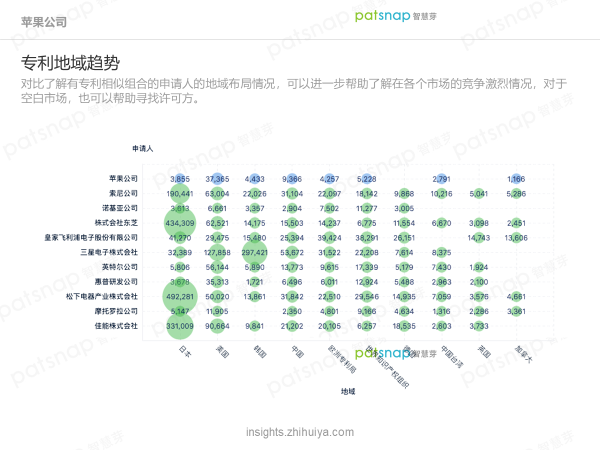 蘋果的創(chuàng)新力真的到頂了嗎？