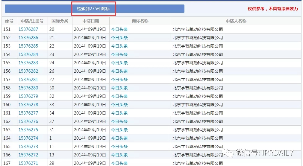 今日頭條起訴今日油條！這家公司還申請了今日面條、明日油條、餅多多、快手抓餅……