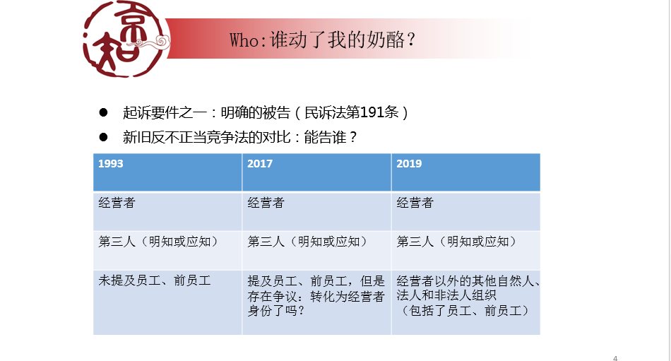 企業(yè)必看的公開課！商業(yè)秘密糾紛訴訟易發(fā)生在哪些場合？