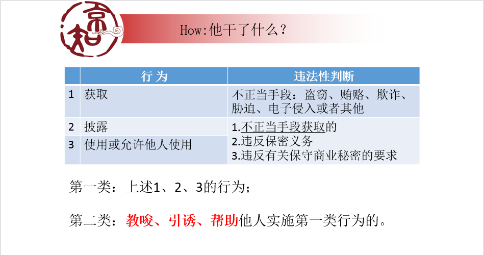 企業(yè)必看的公開課！商業(yè)秘密糾紛訴訟易發(fā)生在哪些場合？