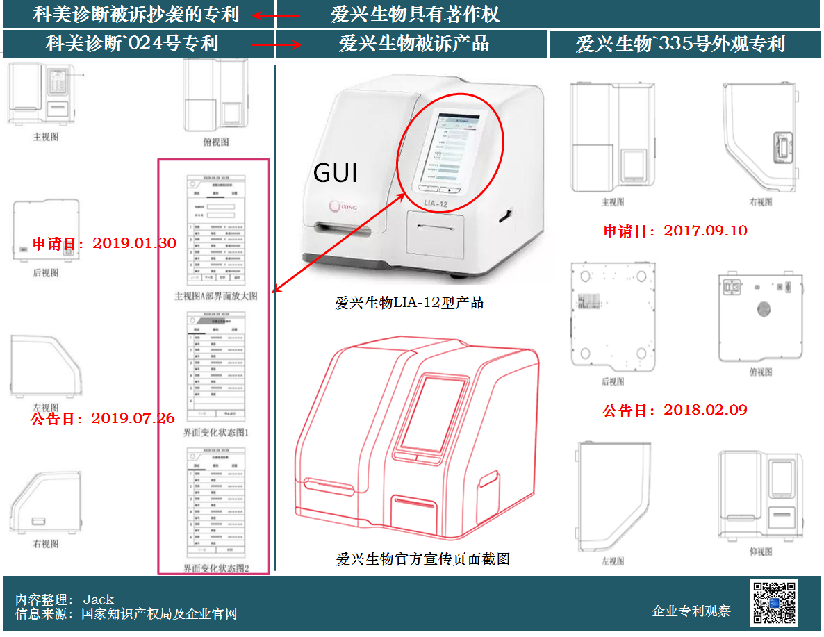 索賠6900萬的商業(yè)秘密案一審判決：愛興生物敗訴！科美診斷距上市僅一步之遙