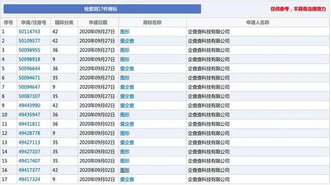 #晨報#我國通信專利達40萬件領跑全球，AI與半導體成今年熱點；2020年度高級經濟專業(yè)技術資格考試成績已發(fā)布