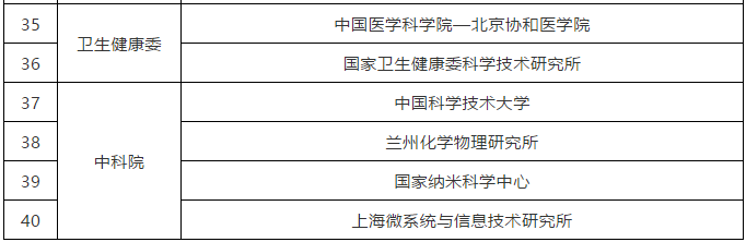 科技部：40家賦予科研人員職務(wù)科技成果所有權(quán)或長(zhǎng)期使用權(quán)試點(diǎn)單位名單