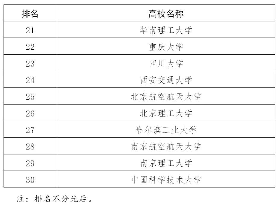 110家高校確定為2020年度國家知識產(chǎn)權試點示范高校！