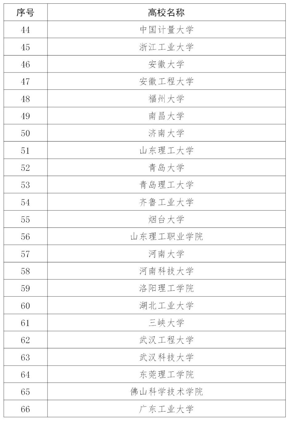 110家高校確定為2020年度國家知識產(chǎn)權試點示范高校！