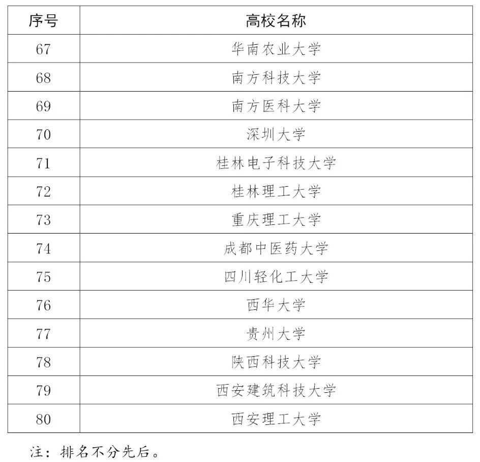 110家高校確定為2020年度國家知識產(chǎn)權試點示范高校！