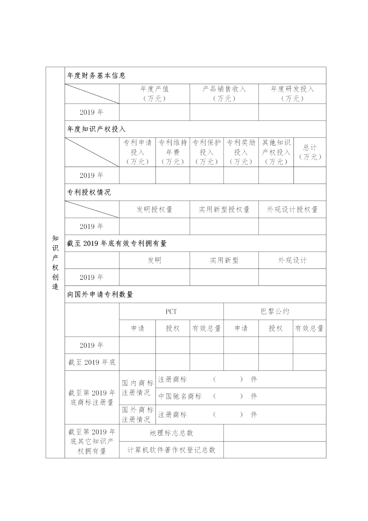 國家知識產(chǎn)權(quán)示范企業(yè)和優(yōu)勢企業(yè)典型案例征集遴選和年度考核工作開始！