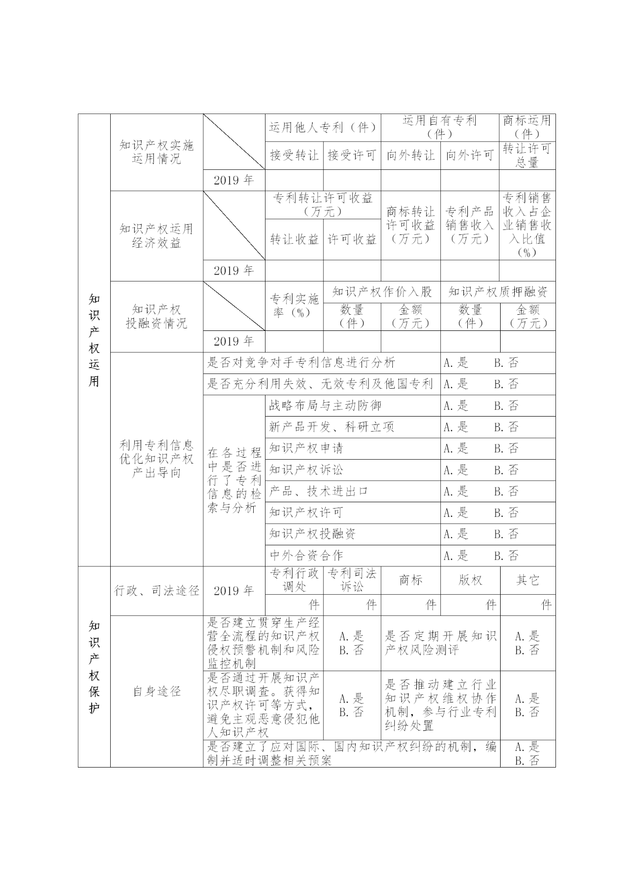 國家知識產(chǎn)權(quán)示范企業(yè)和優(yōu)勢企業(yè)典型案例征集遴選和年度考核工作開始！