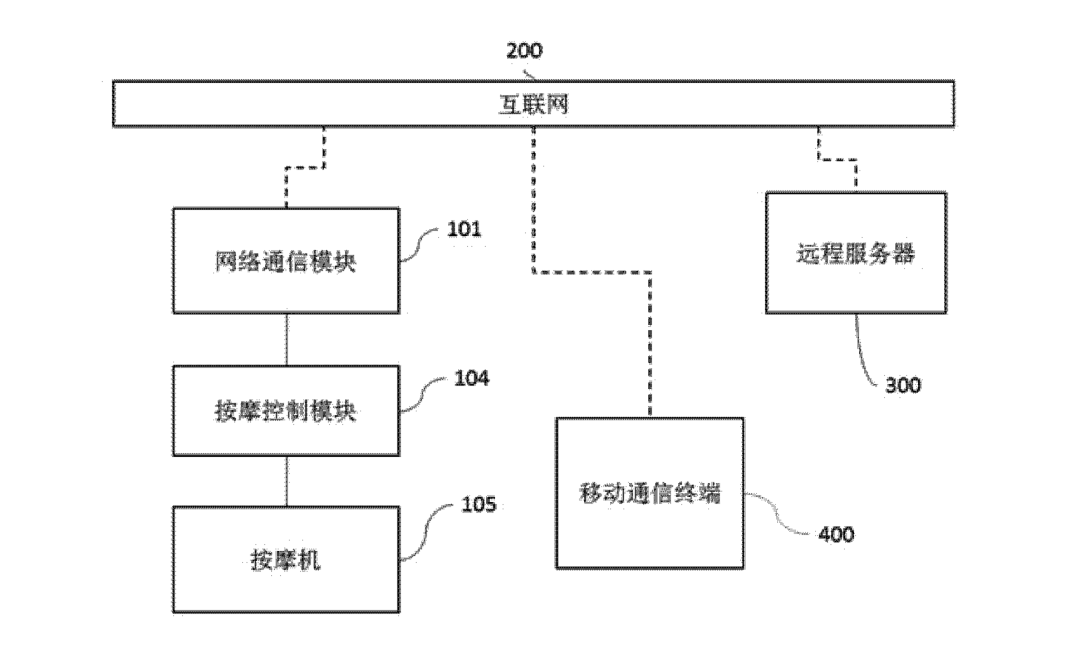 按摩椅專利遭遇無(wú)效挑戰(zhàn)