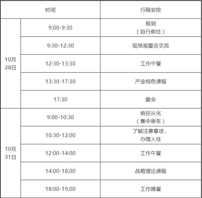 2020廣州知識產(chǎn)權(quán)保護中心生物醫(yī)藥企業(yè)高級知識產(chǎn)權(quán)人才提升培訓班報名啦！