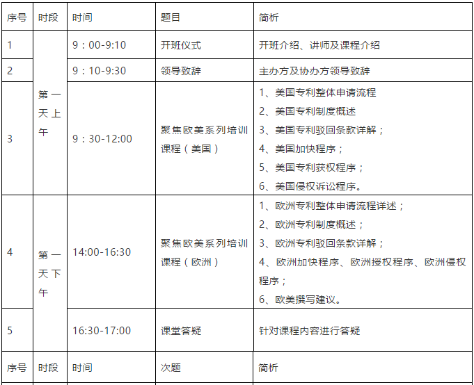 報(bào)名！首期「涉外專利代理高級(jí)研修班」來(lái)啦！