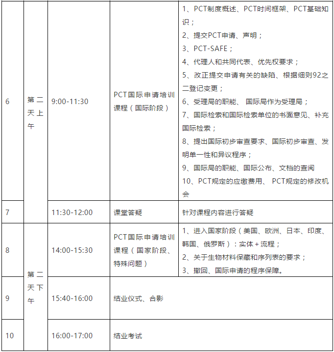 報(bào)名！首期「涉外專利代理高級(jí)研修班」來(lái)啦！