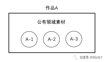 辦理著作權(quán)案件過(guò)程中，對(duì)于改編權(quán)與復(fù)制權(quán)的適用問(wèn)題思考