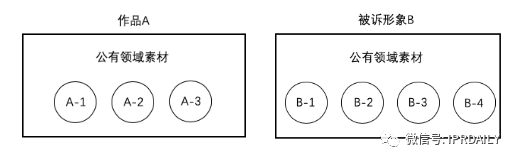 辦理著作權(quán)案件過(guò)程中，對(duì)于改編權(quán)與復(fù)制權(quán)的適用問(wèn)題思考