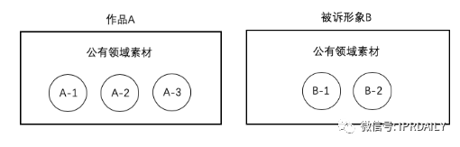 辦理著作權(quán)案件過(guò)程中，對(duì)于改編權(quán)與復(fù)制權(quán)的適用問(wèn)題思考