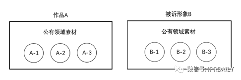 辦理著作權(quán)案件過(guò)程中，對(duì)于改編權(quán)與復(fù)制權(quán)的適用問(wèn)題思考