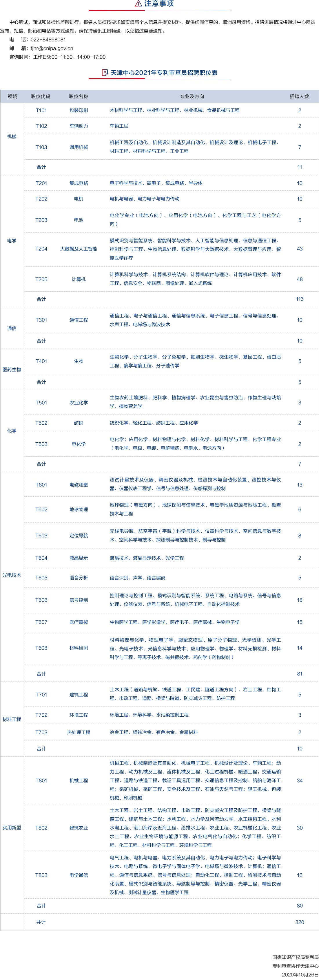 招聘專利審查員2440人！（附公告&職位）