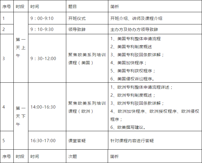 突圍增長！首期「涉外專利代理高級研修班」來啦！