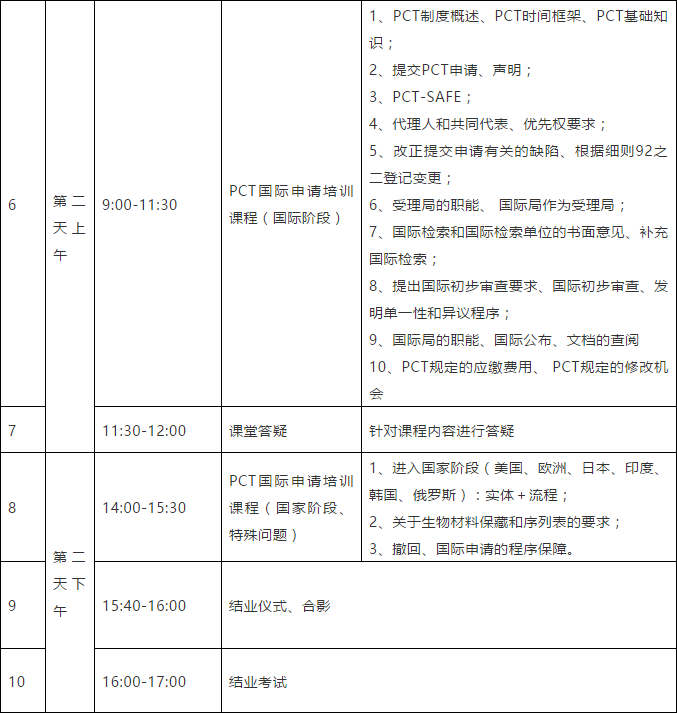 突圍增長！首期「涉外專利代理高級研修班」來啦！