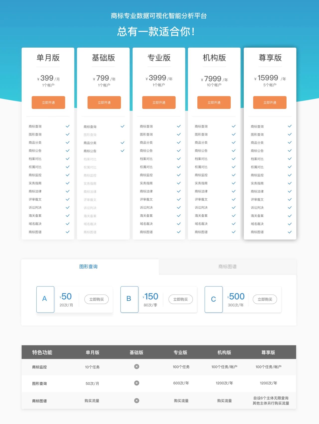 摩知輪“雙11”全年最低價(jià)：時(shí)長(zhǎng)加倍！更送圖形查詢！買就對(duì)了！