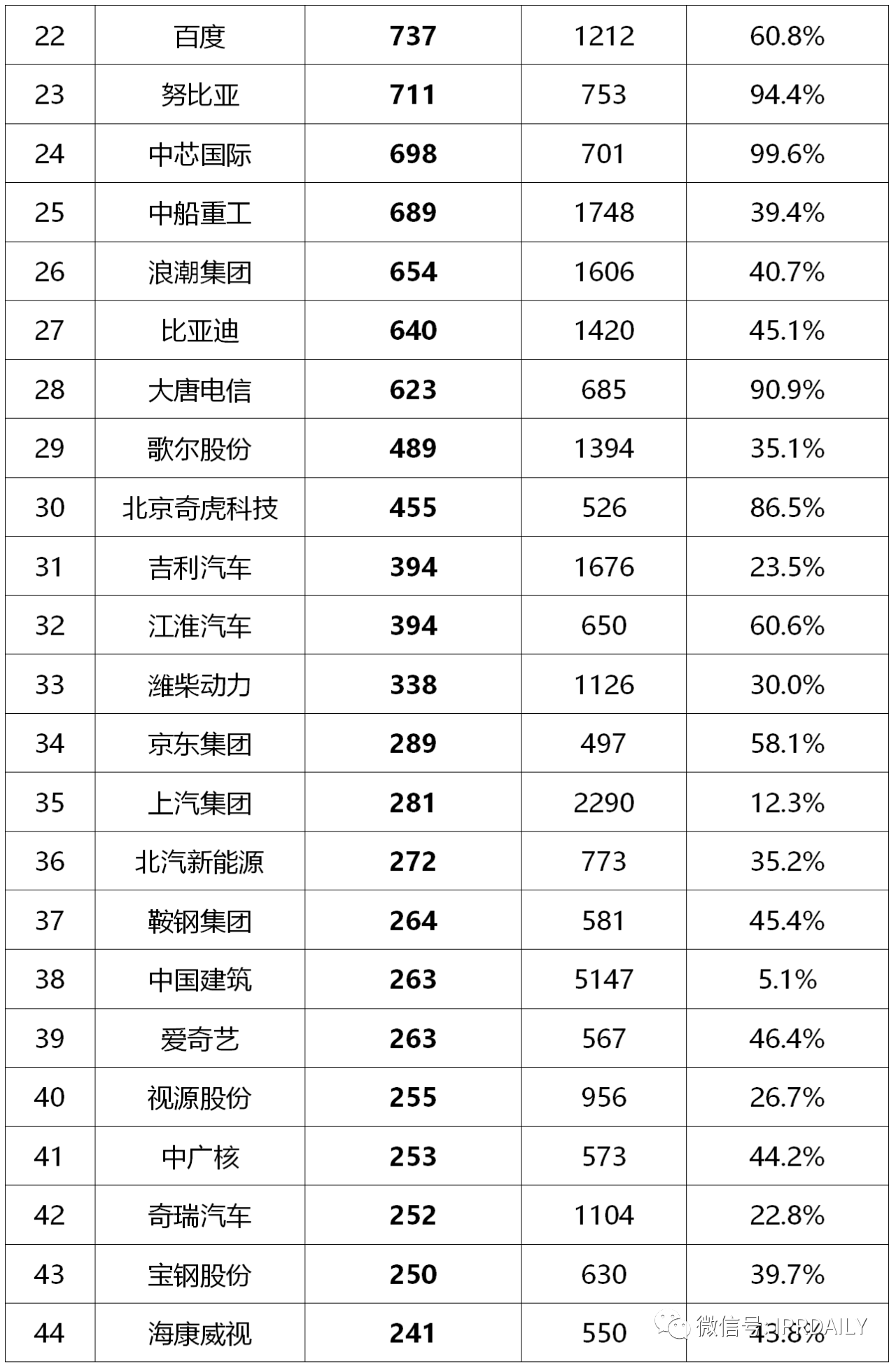 2020年前三季度中國(guó)企業(yè)專利授權(quán)量及發(fā)明專利授權(quán)量排行榜（TOP50）