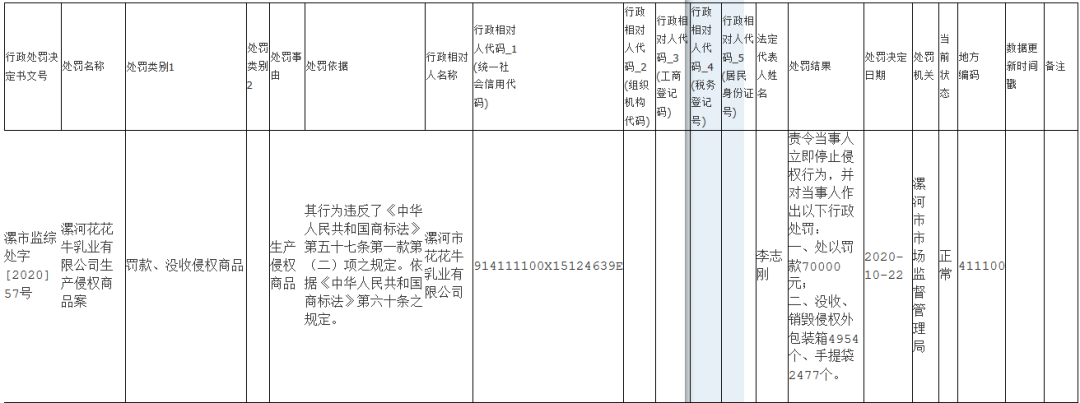 #晨報#第二十一屆中國專利獎獲獎發(fā)明專利超六成為戰(zhàn)略性新興產(chǎn)業(yè)；"十四五"規(guī)劃：加強知識產(chǎn)權(quán)保護,大幅提高科技成果轉(zhuǎn)移轉(zhuǎn)化成效