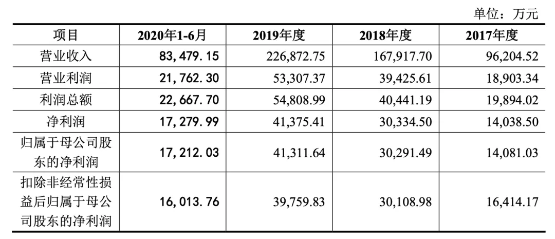 深陷商標(biāo)、知識(shí)產(chǎn)權(quán)糾紛，這才是周六福IPO被否的真實(shí)原因？