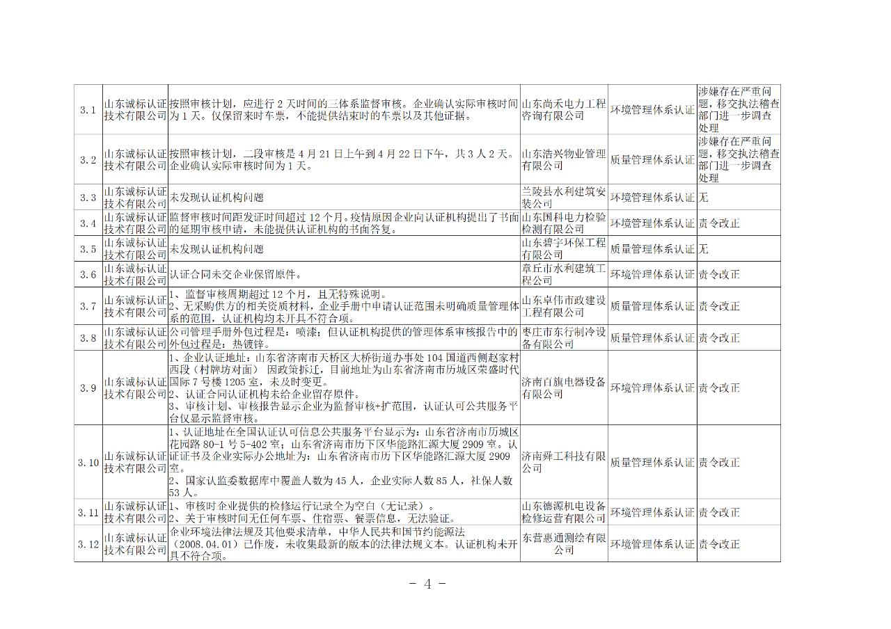 山東知識(shí)產(chǎn)權(quán)管理體系獲證組織10家中，6家涉嫌存在嚴(yán)重問(wèn)題