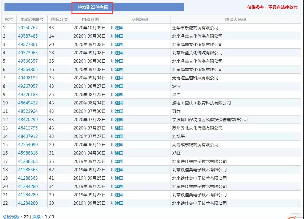 美國大選火熱！“特朗普”為申請人提供商標靈感