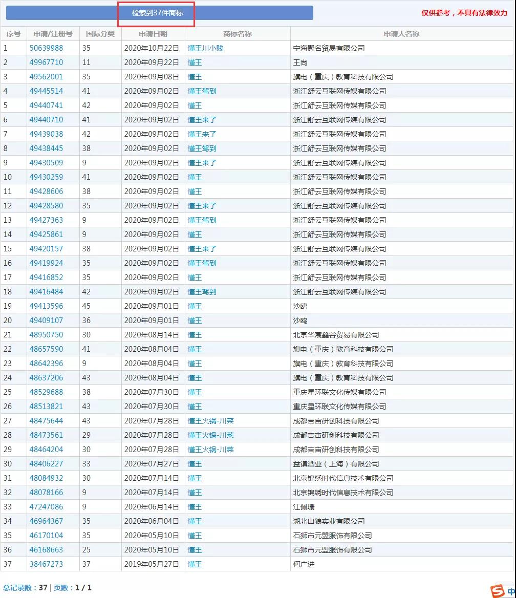 美國大選火熱！“特朗普”為申請人提供商標靈感