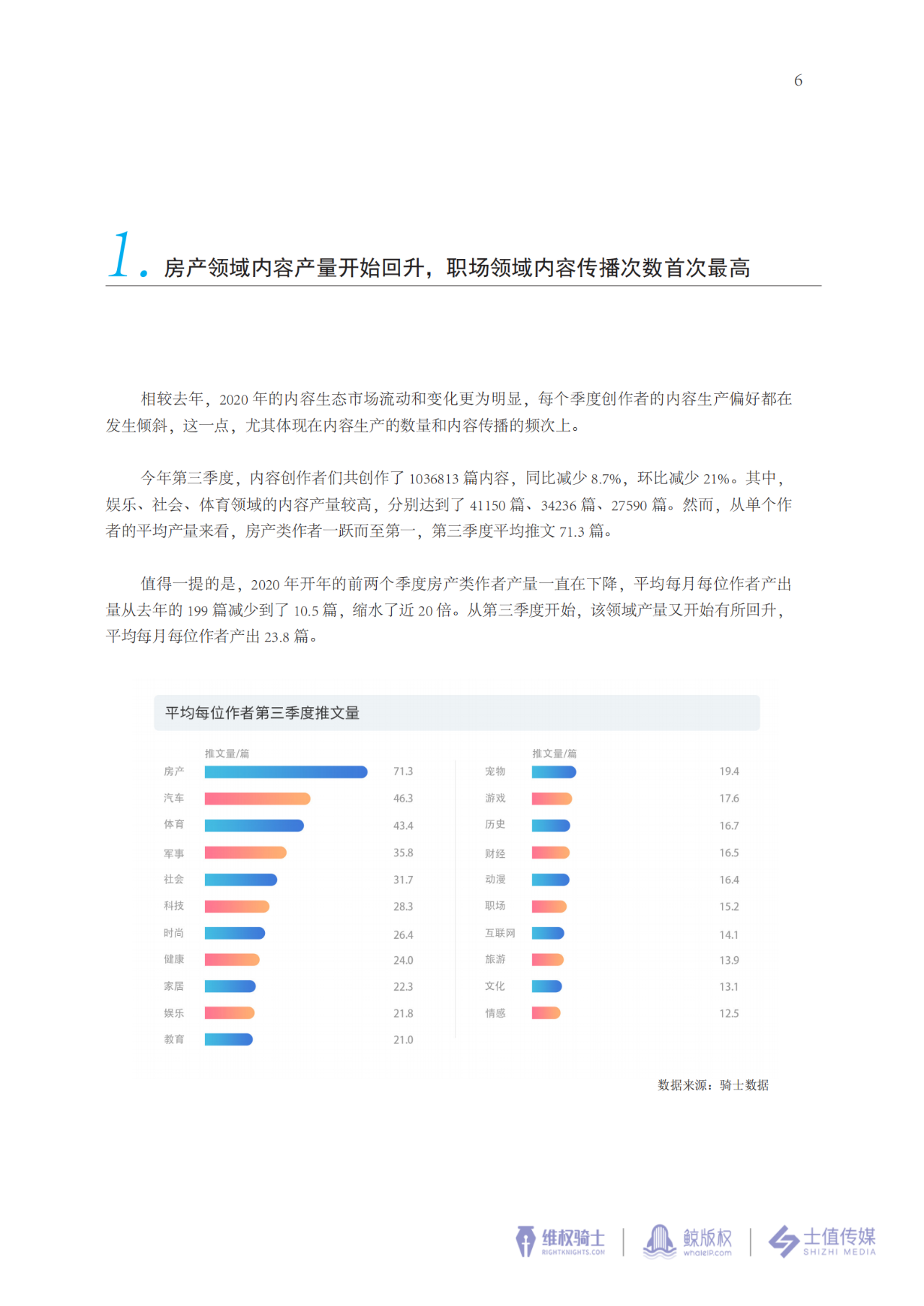 2020年第三季度版權(quán)報(bào)告速遞↓↓↓