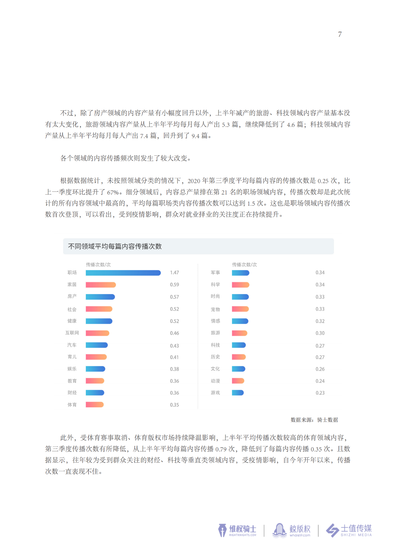 2020年第三季度版權(quán)報(bào)告速遞↓↓↓