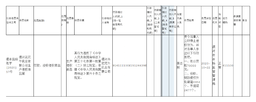 #晨報#專利戰(zhàn)“熄火”！長陽科技與日本東麗達成合作協(xié)議；滴滴關(guān)聯(lián)公司申請“滴滴外賣”商標