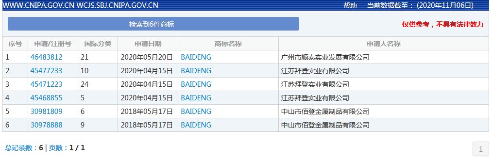 25件“拜登”商標獲注冊！