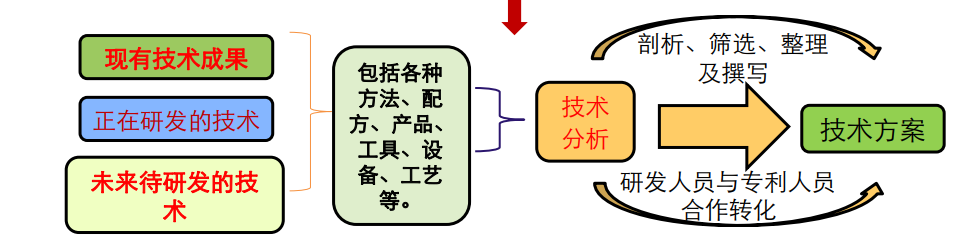 從入門到精通 | 4天速成“專利挖掘”，1000+學(xué)員好評！