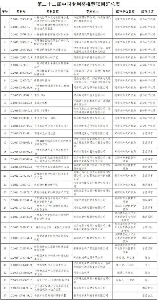 #晨報(bào)#2020年發(fā)明專利駁回量將創(chuàng)新高；美國(guó)企業(yè)對(duì)特定有源光纜及其下游產(chǎn)品提起337調(diào)查申請(qǐng)