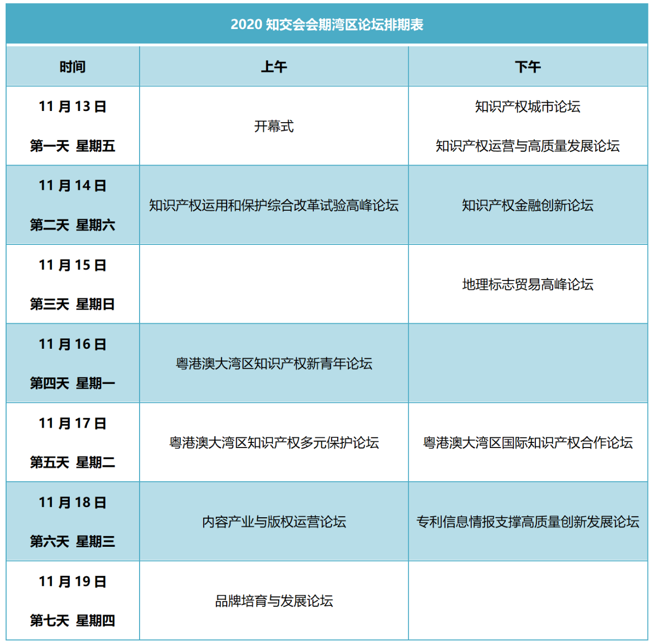 重磅來(lái)襲！2020知交會(huì)線上灣區(qū)論壇議程公布！