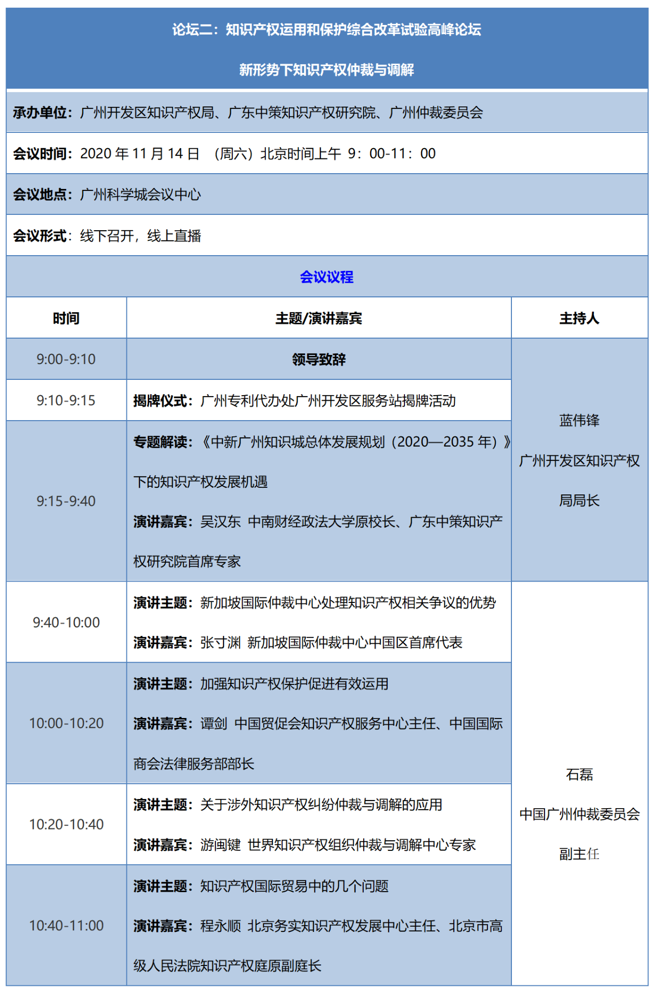 重磅來(lái)襲！2020知交會(huì)線上灣區(qū)論壇議程公布！